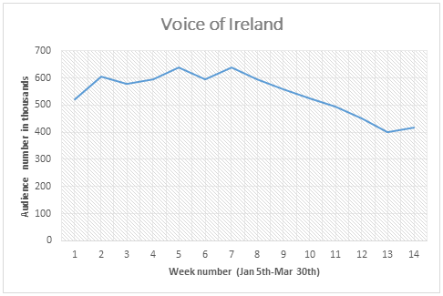 Voice+of+Ireland.png