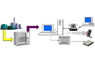 Adquisición de datos Tecnología en la Industria
