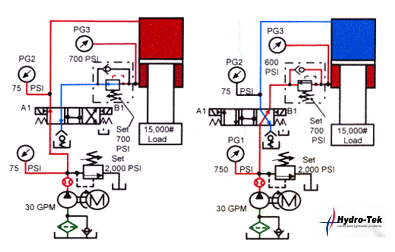Counterbalance valve KHÍ NÉN THỦY LỰC