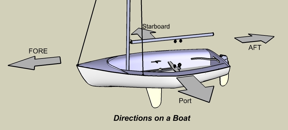 boat directions new bern high school naval junior rotc sailing basic boat directions new bern high school naval junior rotc sailing basic