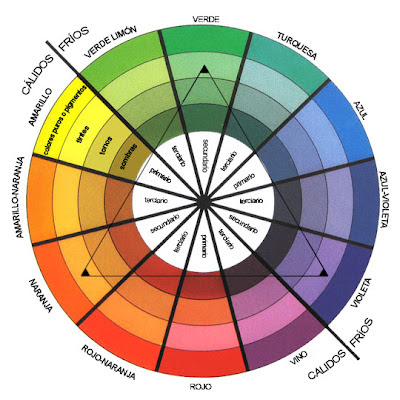 muestra una rueda con colores clasificados por cálidos y fríos y combinaciones de ellos