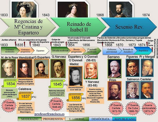 LA ESPANA CONTEMPORANEA la espana contemporanea: