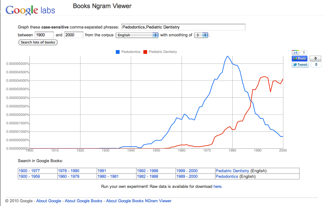 Pediatric Dentistry Pediatric Dentist or Pedodontist?
