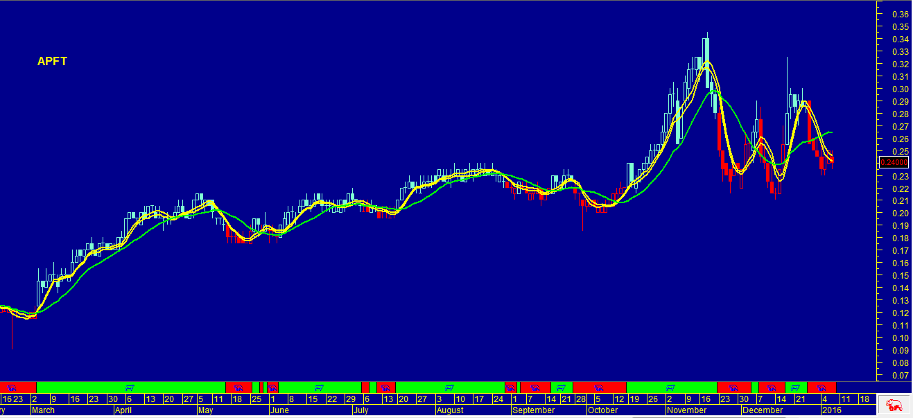Hci forex