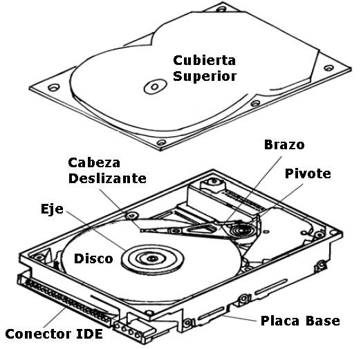 La Computadora: Que es el Disco Duro de la Computadora