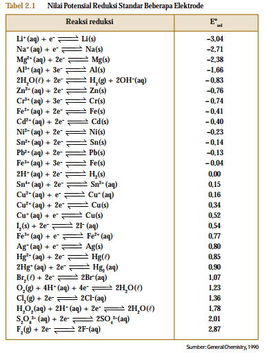 Frida Al Chemist Elektrokimia