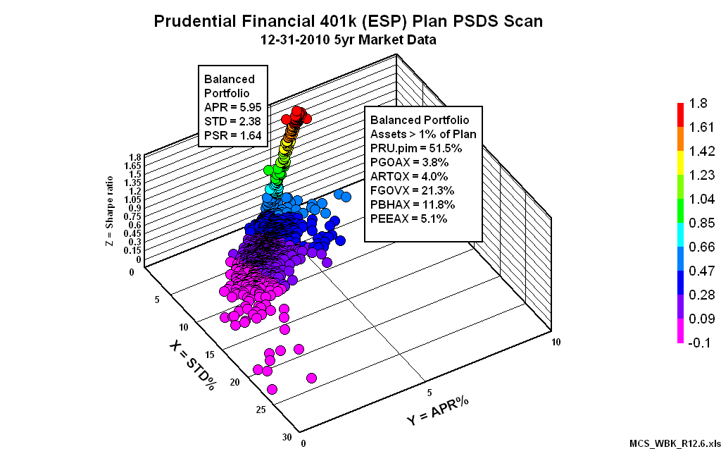 Prudential stock options