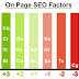 Inilah Faktor On Page dan Off Page Dalam SEO