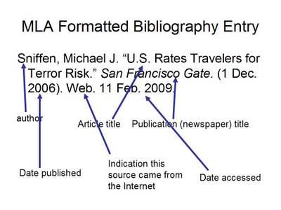 works cited mla format website research paper help works cited mla website format