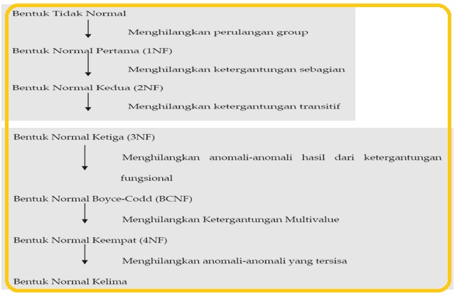 Fungsi kebergantungan Tinta Minda