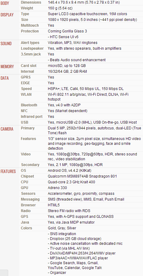 specs_htcone.PNG