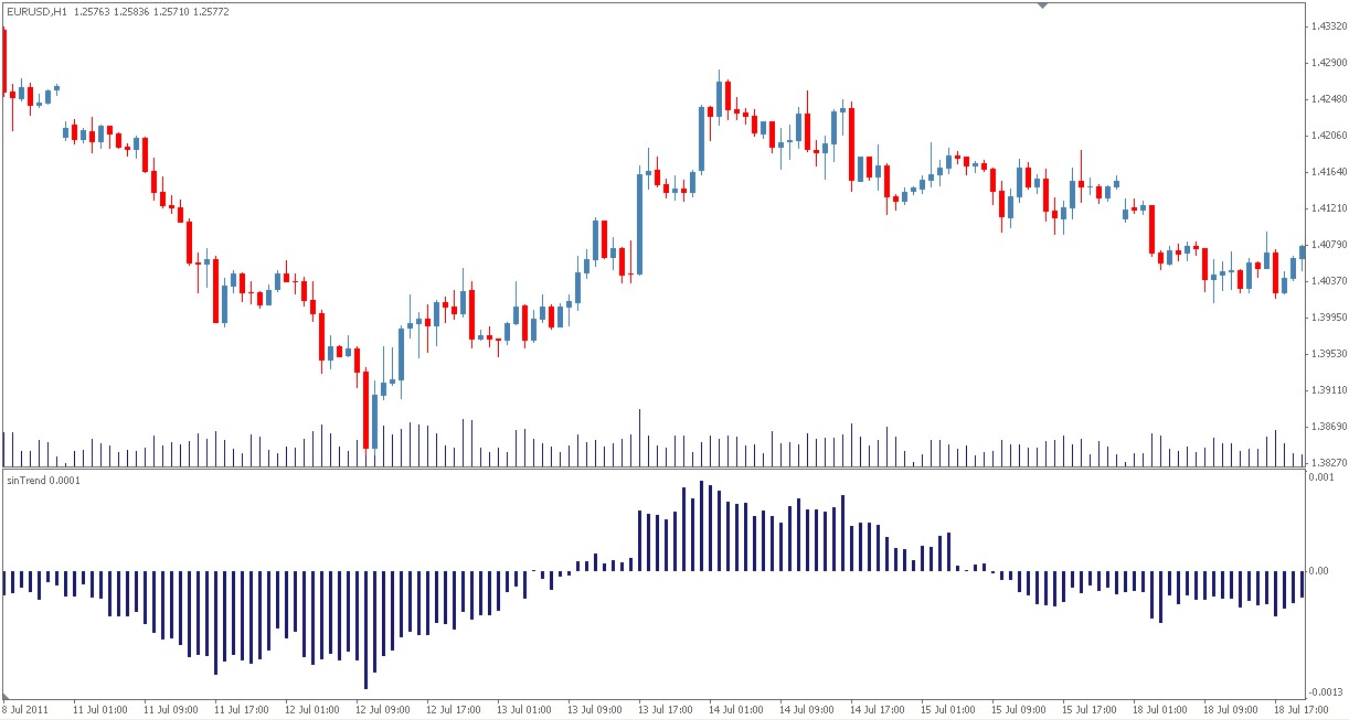 Nikolay kositsin forex