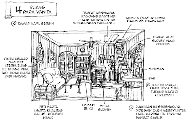 Design dan Penampilan Going Merry Design dan Penampilan Going Merry