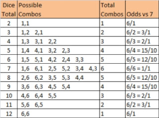 Blackjack 6 to 5 payout