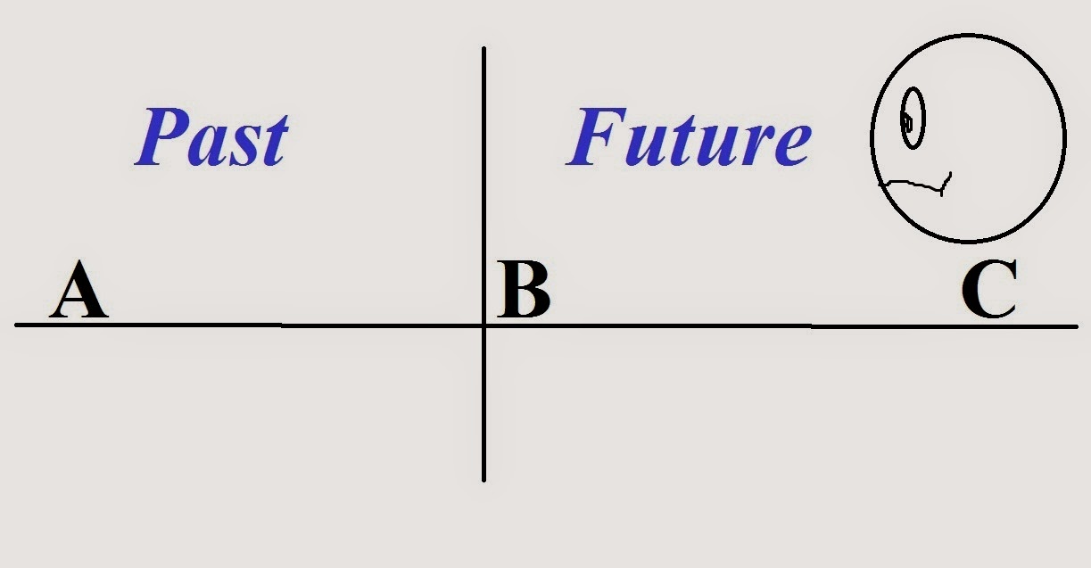 Learning English Grammar Through Text Learn English Grammar, Learn English, Learning English