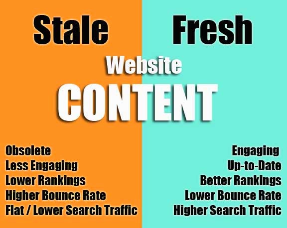How To Keep Website Content Fresh Easily