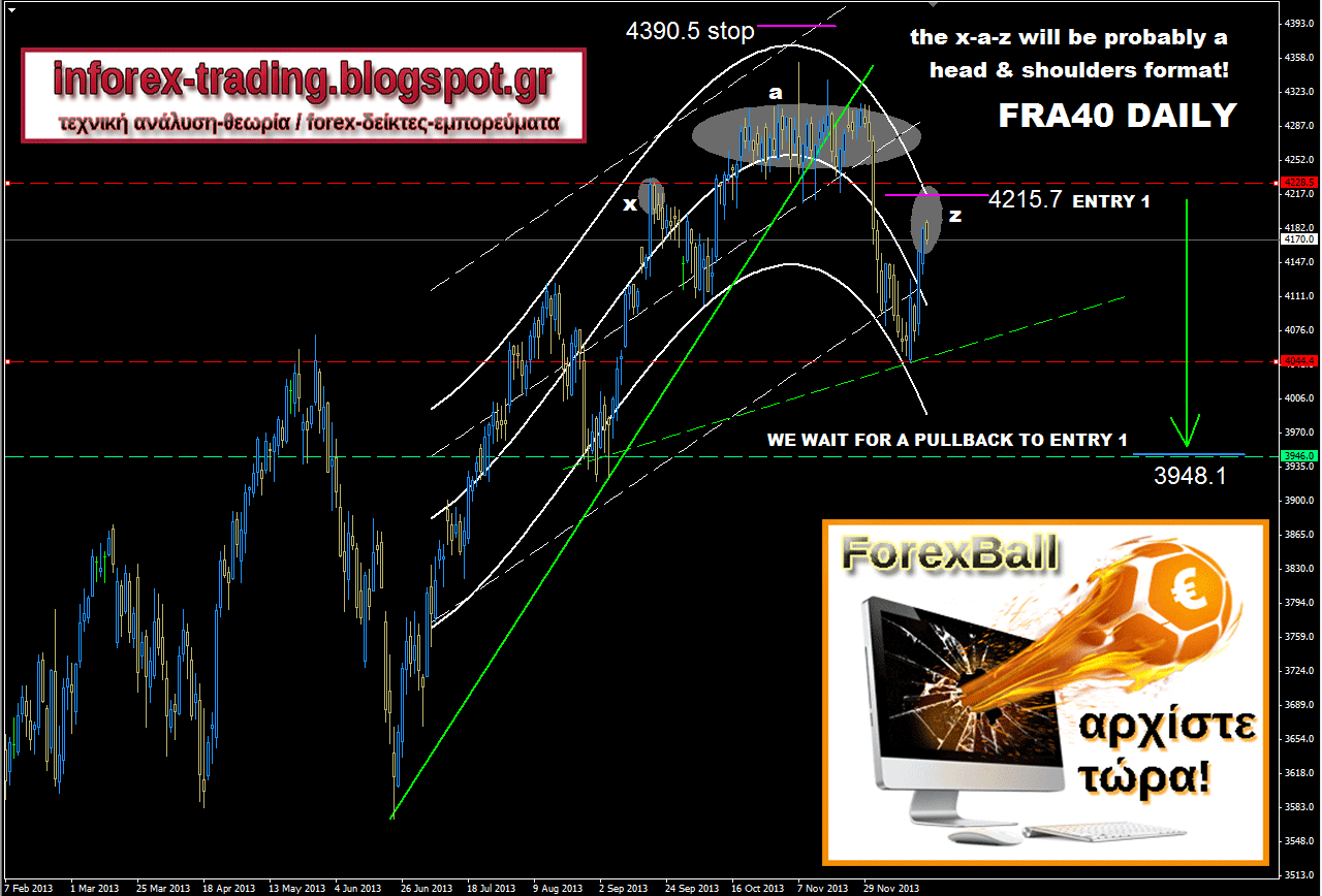 Forexball 2014