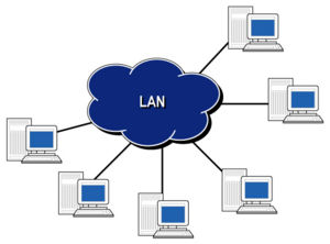 types of networks
