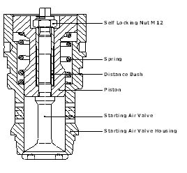 86+ Gambar Air Starting Valve 86+ Gambar Air Starting Valve