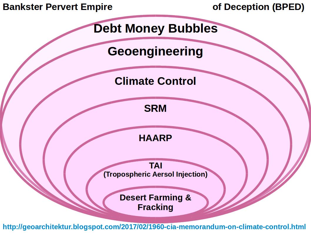 Geoarchitektur on FB