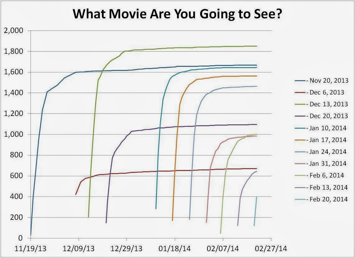 Sort by Popularity - Most Popular Movies and TV Shows tagged with keyword  reference-to-keyser-soze - IMDb
