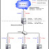mikrotik sebagai gateway