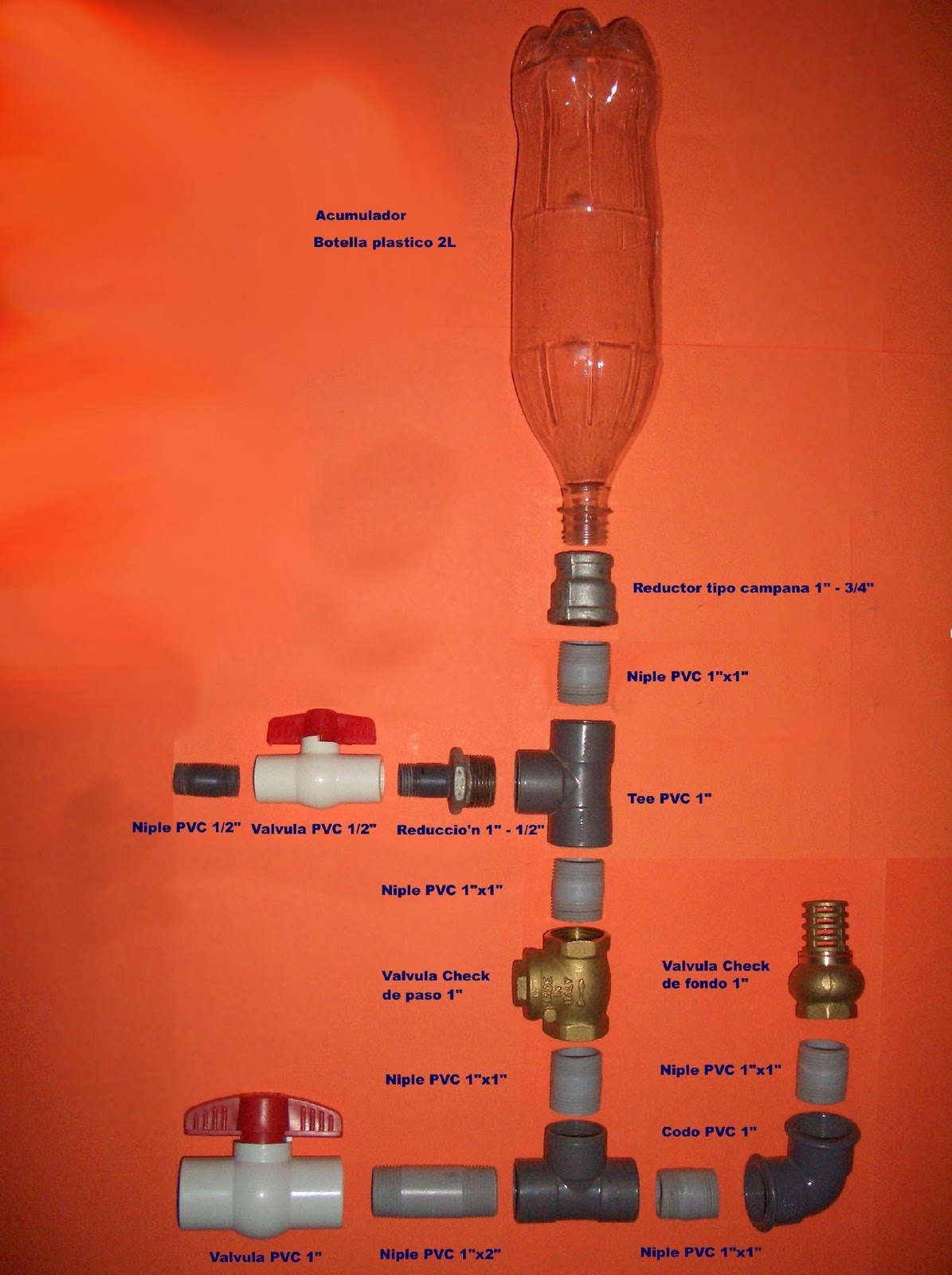JV technology Construcción de un pequeño Ariete Hidráulico Dispenser