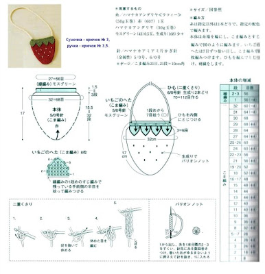 Pola+tas+rajut+strawberry2.jpg