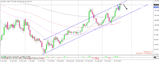 myfxvoyage.blogspot.com EURJPY Short Trade myfxvoyage.blogspot.com EURJPY Short Trade