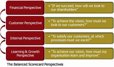 bp balanced scorecard 战略分析 波特五力、pestel、porer's value chain、vrio analysis、balanced scorecard - case two: dippin' dots i bp 1 - value chain ana 4 页 免费 giordano value. bp balanced scorecard 战略分析 波特五力、pestel、porer's value chain、vrio analysis、balanced scorecard - case two: dippin' dots i bp 1 - value chain ana 4 页 免费 giordano value.