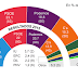 INTERNACIONAL/ Cuatro escenarios posibles para España tras elecciones