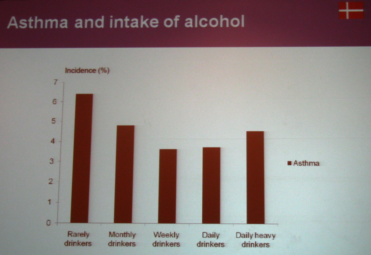 Respiratory Decade Moderate Alcohol Consumption A Protective Effect