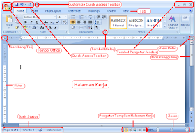 Tugas Uas Aplikasi Komputer Dosen Bapak Supangat Fungsi Menu Bar Pada Microsoft Word