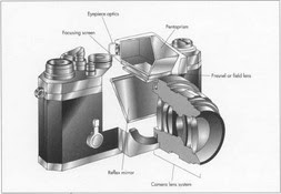 camera history