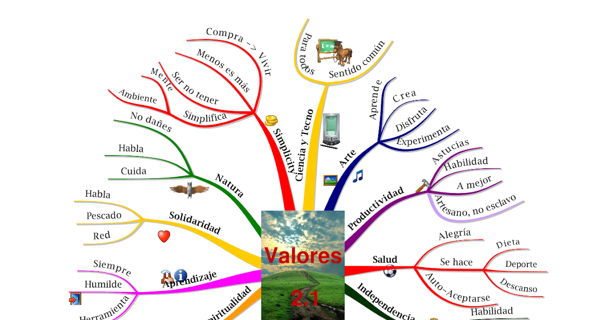 CALIDAD DE VIDA EN PERSONAS MAYORES calidad de vida en personas mayores: