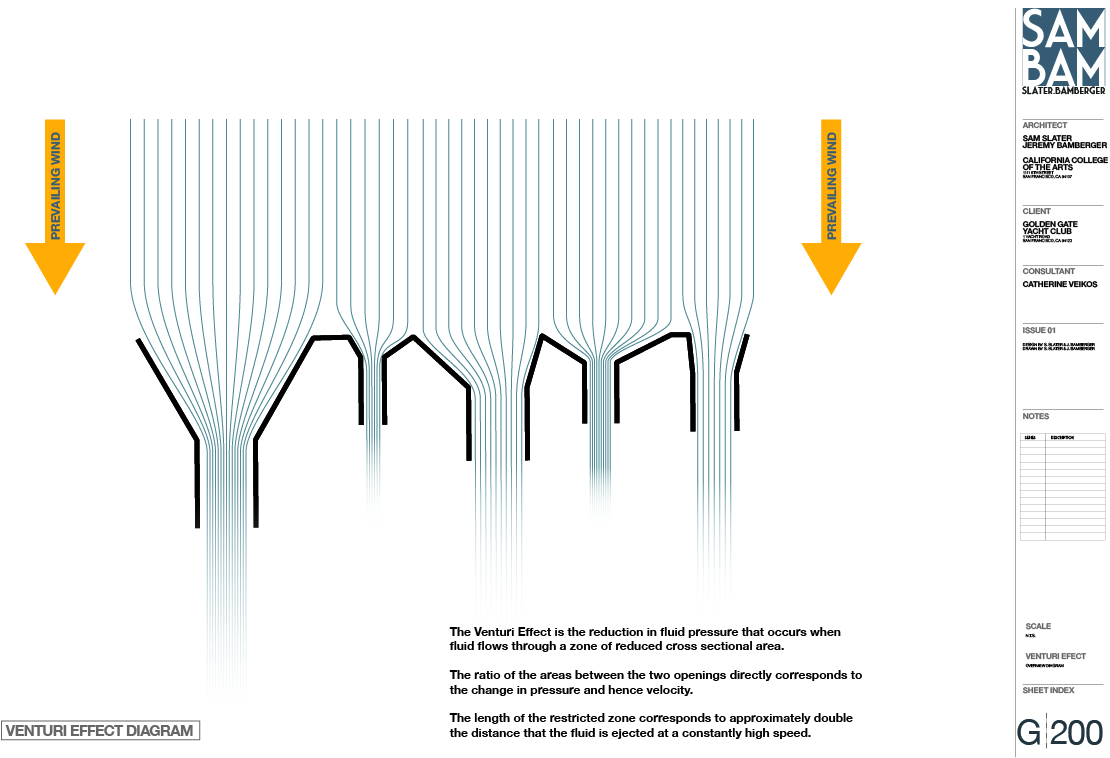 venturi effect diagram sam slater architecture golden gate yacht club project venturi effect diagram sam slater architecture golden gate yacht club project