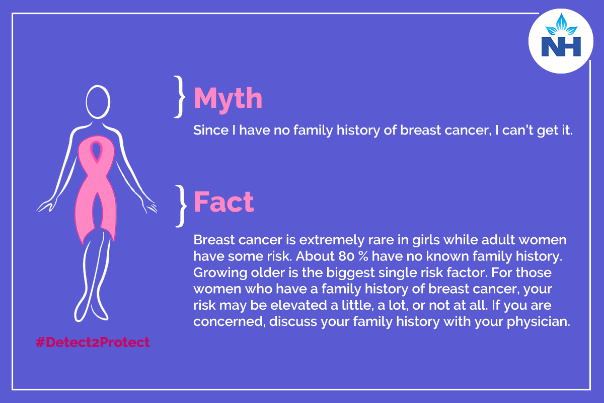 No Family History of Breast cancer