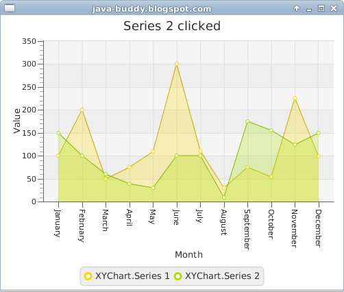 Charts In Javafx