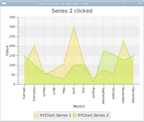 Javafx Charts