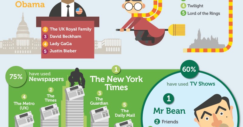 meaning of infographic in english meaning of infographic in english