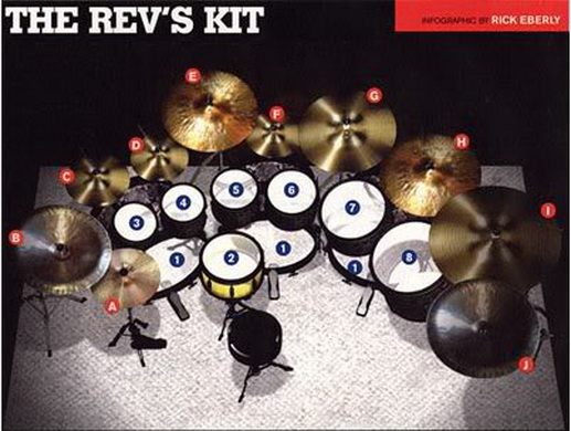 Rev Drum Set