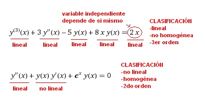 Ecuaciones Diferenciales Ross Pdf Taringagolkes