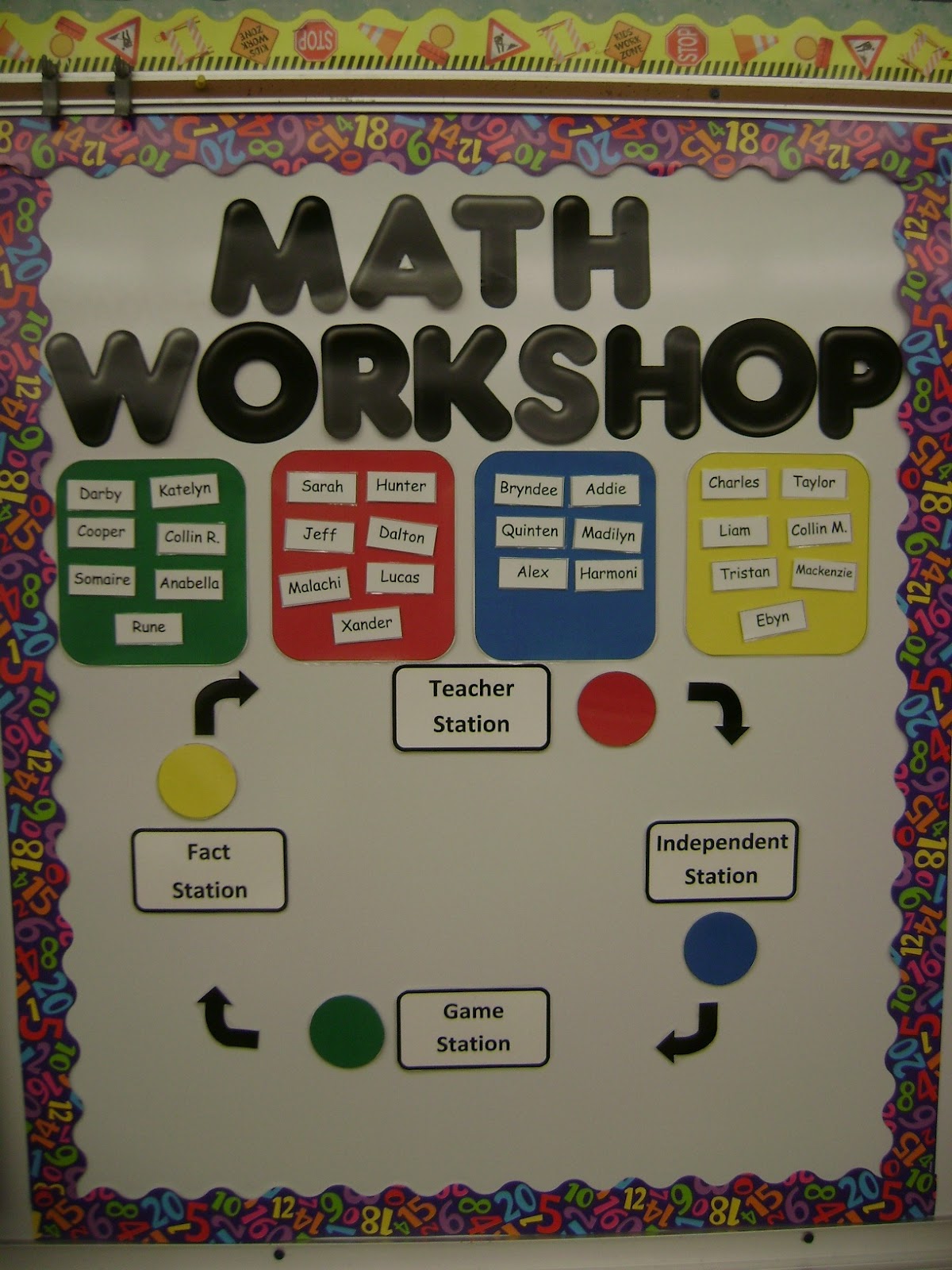 Math Workshop Anchor Chart