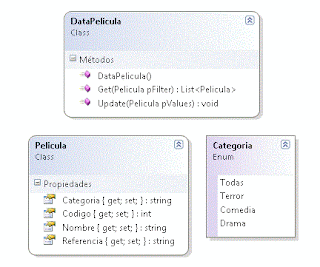 AreaTIC, ASP.NET, Ajax, JQuery, JSON