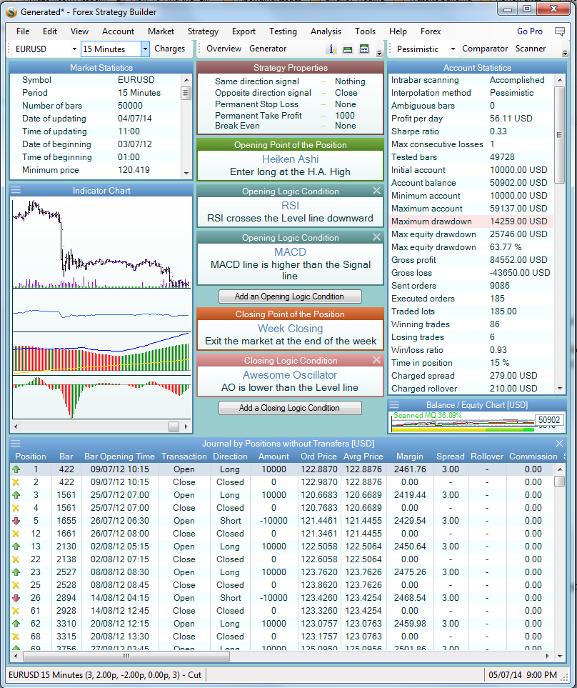 Income generator trading strategy