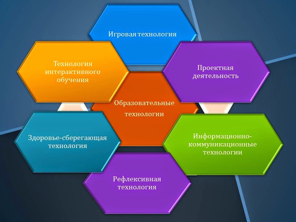 Принципы педагогического мастер-класса Принципы педагогического мастер-класса