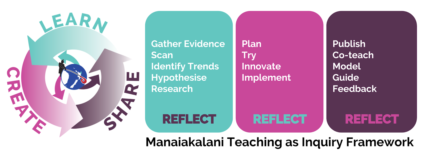 Maniakalani Framework