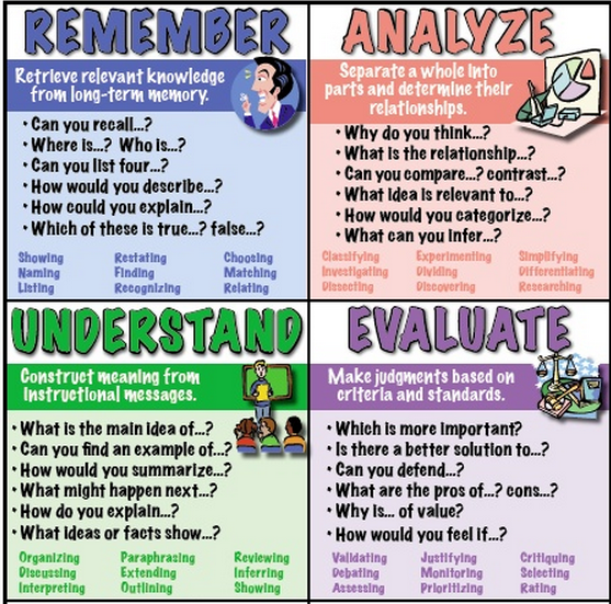 Higher order thinking skills include creative and systems thinking critical analysis and