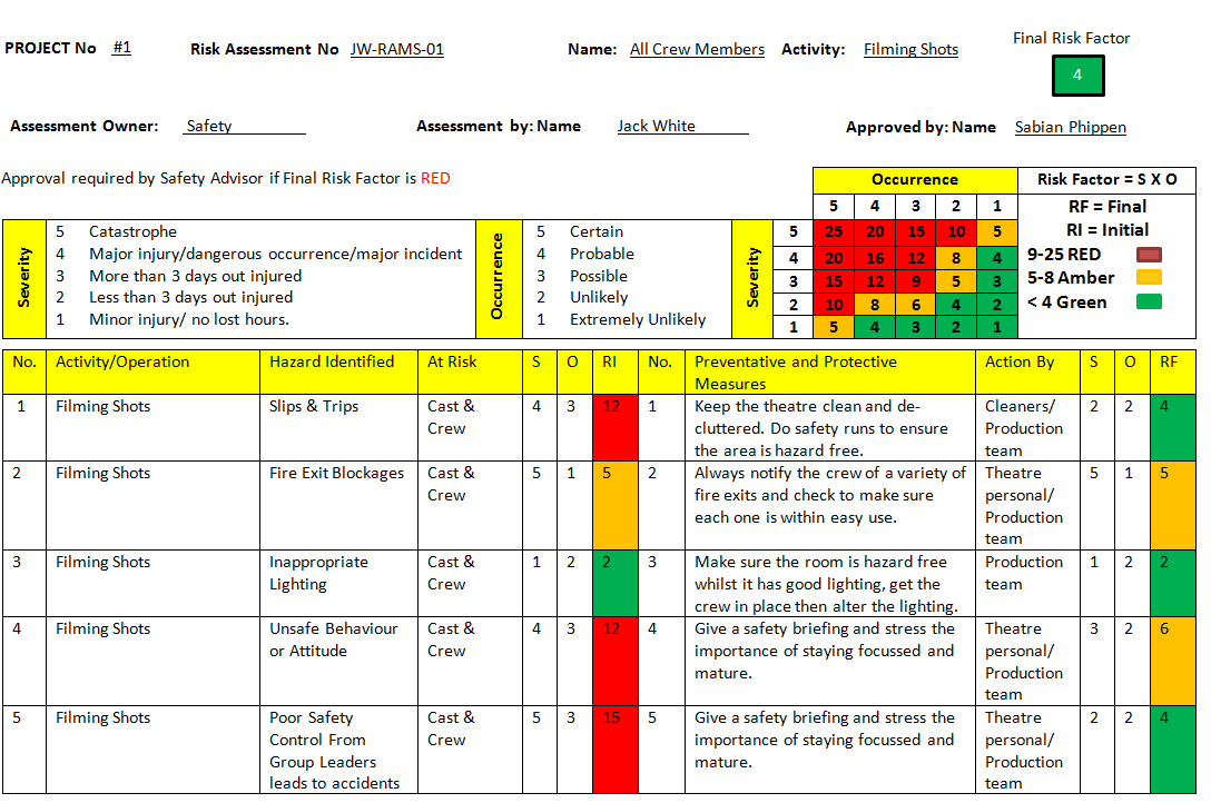 Army night vision drivers training risk assessment
