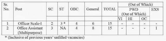 Puduvai Bharathiar Grama Bank Recruitment Dec 2013
